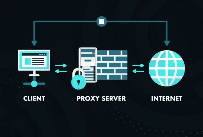 How to Evaluate a Website's Performance Using a Proxy
